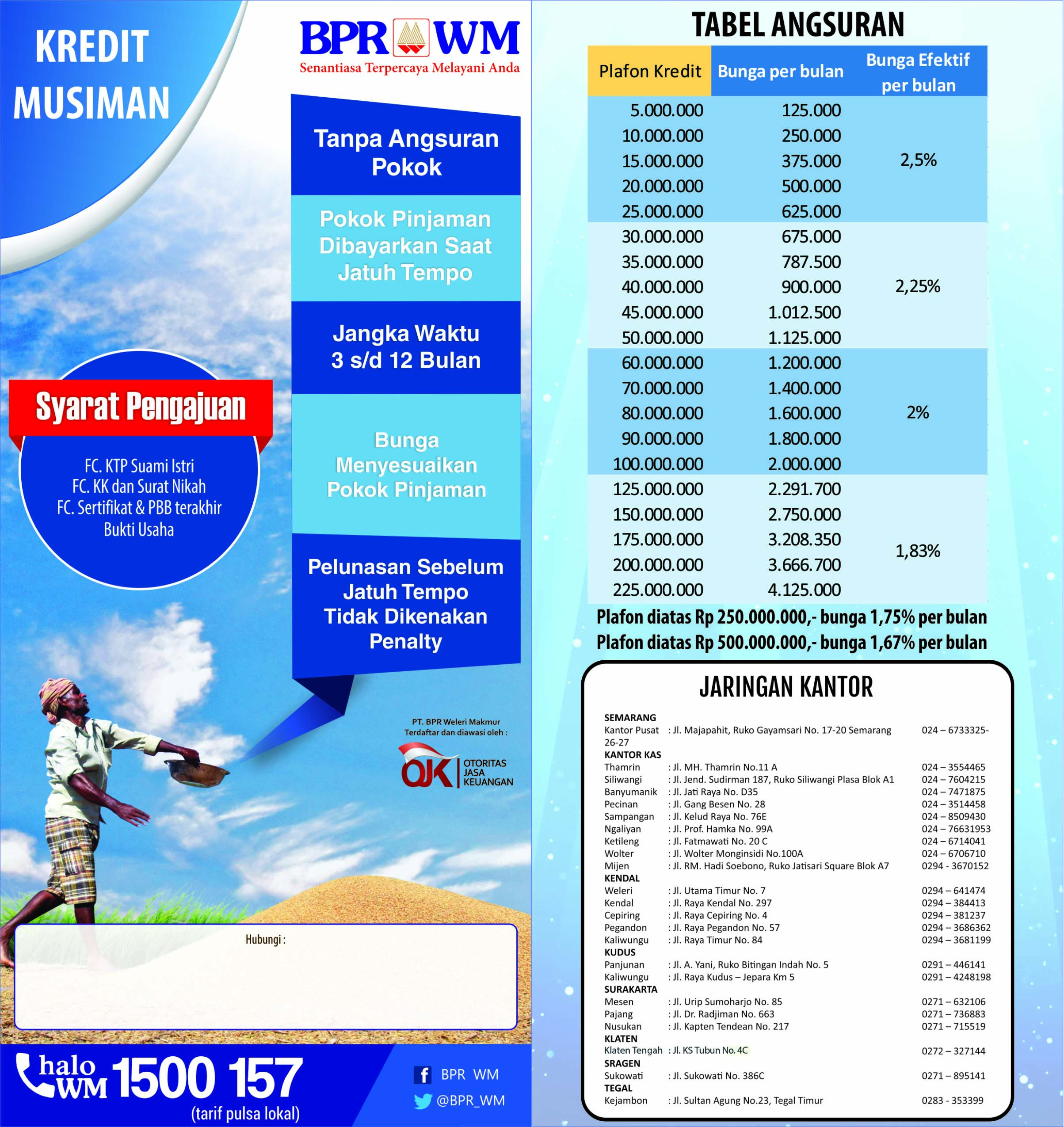 Brosur Pinjaman Bank Syariah Mandiri / Zona Kredit SOLUSI GADAI BPKB